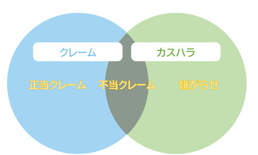 カスタマーハラスメントの具体的な対策ポイント